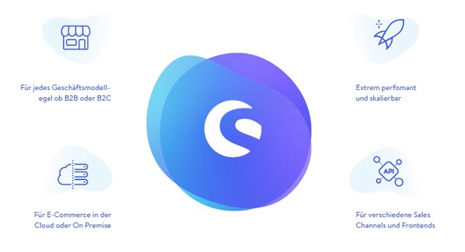 Shopware 6 Überblick