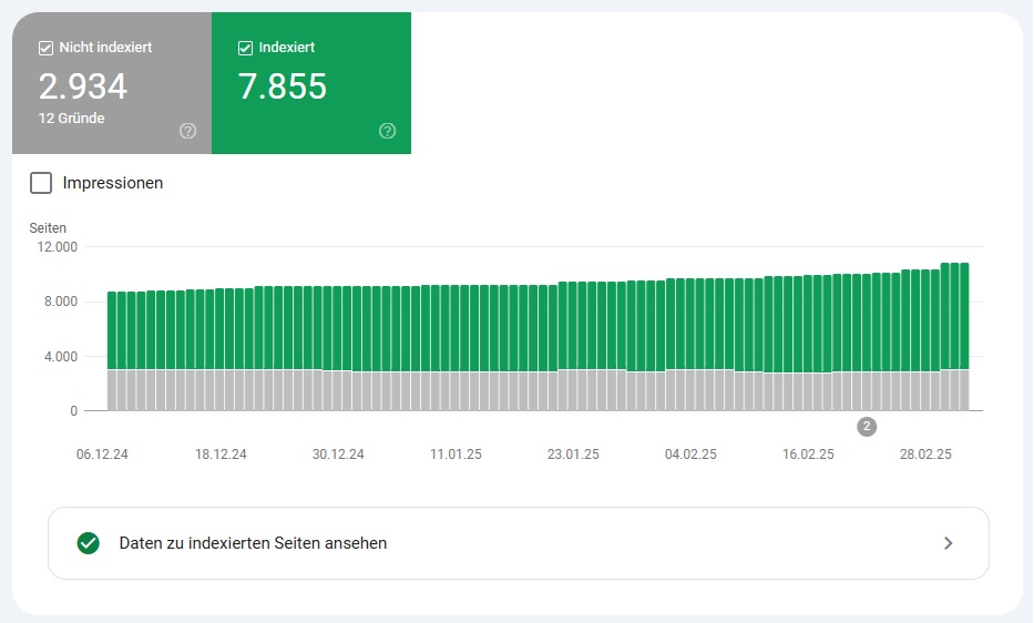 Plötzlich bricht der organische Traffic ein!