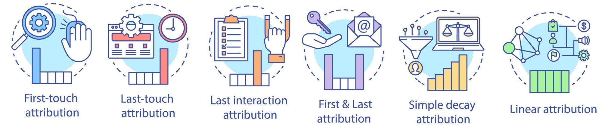Marketing Attribution