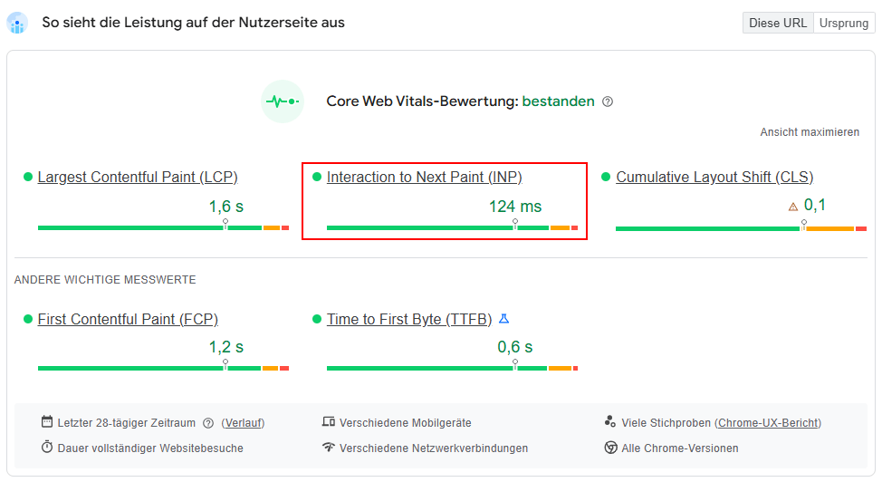 Screenshot aus Pagespeed Insights mit echten Nutzerdaten. INP ist rot umrandet.