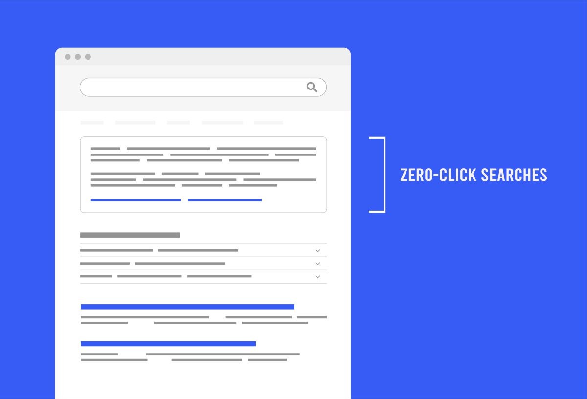 Grafik, die den oberen Bereich in SERPs als Zero CLick Searches markiert