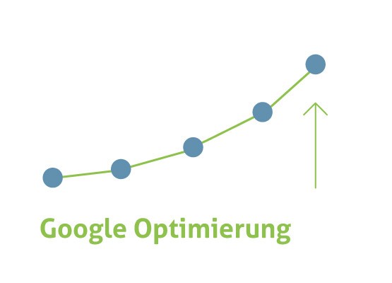Google Optimierung