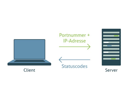 File Transfer Protocol