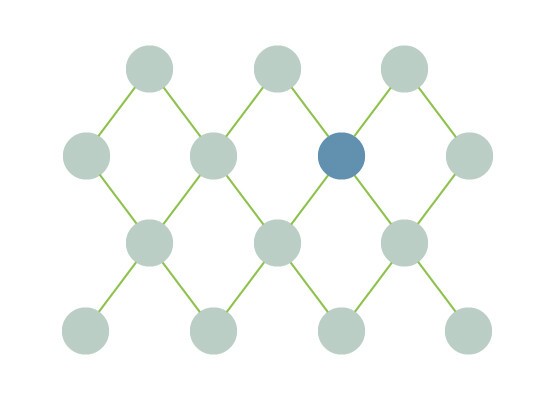 Interne Link Popularity