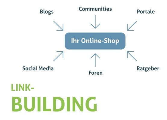 Linkbuilding