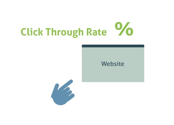 Click Through Rate