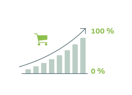 Conversion Optimierung