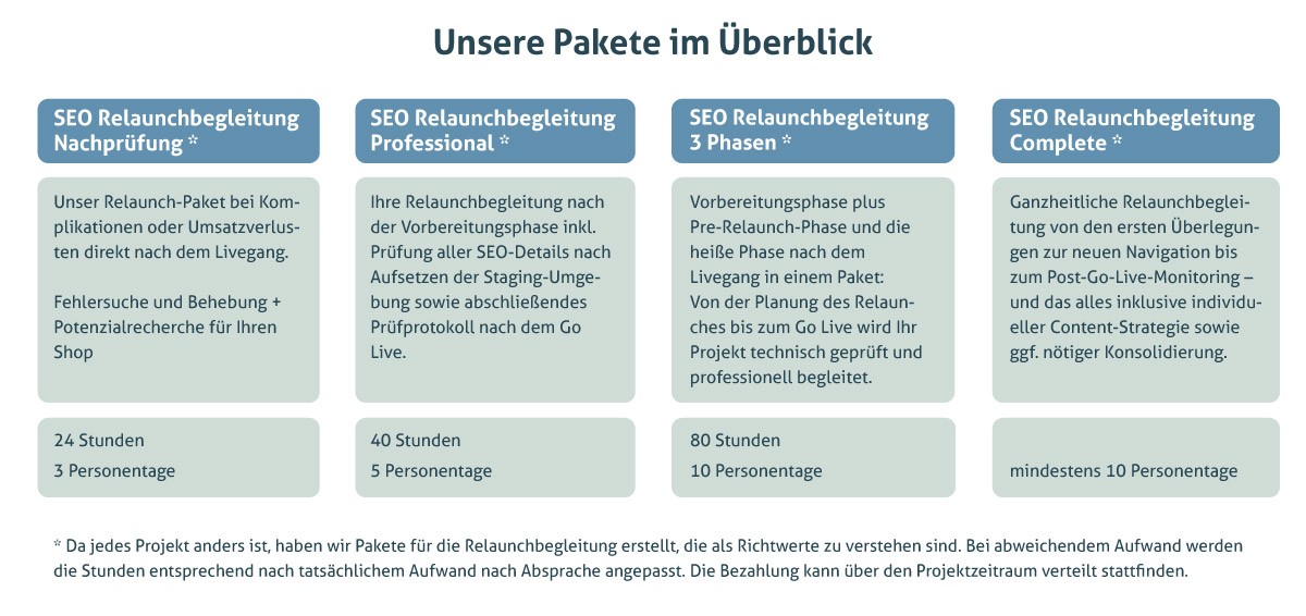 SEO Relaunch Pakete